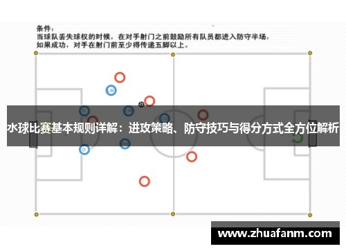 水球比赛基本规则详解：进攻策略、防守技巧与得分方式全方位解析